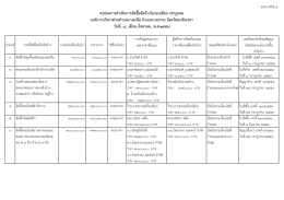 แบบ สขร.1 สรุปผลการดําเนินการจัดซื้อจัดจ  างใน