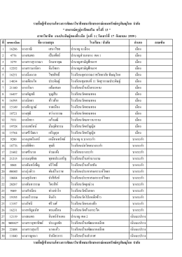 โรงเรียน / สังกัด อําเภอ ลายเซ็น 1 16286 นางราณี เสน