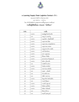 รายชื่อผู้มีสิทธิ์สอบ ประเภท “นักศึกษา” - e