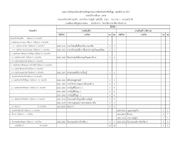 3000-1101 ภาษาไทยเพื่อสื่อสารในงานอาชีพ 3000
