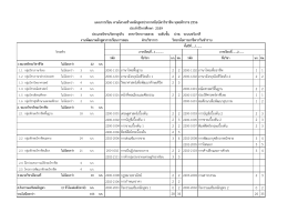 2000-1101 ภาษาไทยพื้นฐาน 2 2 2000