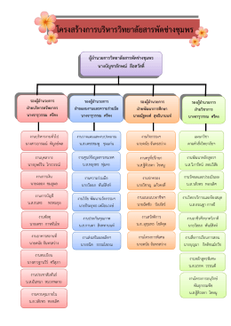 โครงสร้างองค์กร - วิทยาลัยสารพัดช่างชุมพร