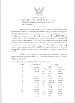 ประกาศกรมท่าอากาศยาน เรื่อง บัญ ชีรายชื่อผู้