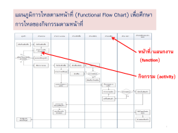 แผนภูมิการไหลตามหน้าที่ (Functional Flow Chart) เพื่อศึกษา ก