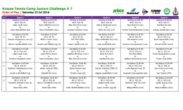 Krasae Tennis Camp Juniors Challenge # 7