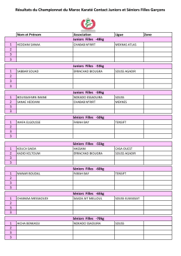 Résultats du Championnat du Maroc Karaté Contact Juniors et