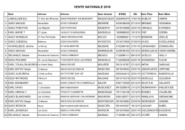 Liste des veaux