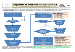 Diagramme de production IGP MIEL D`ALSACE