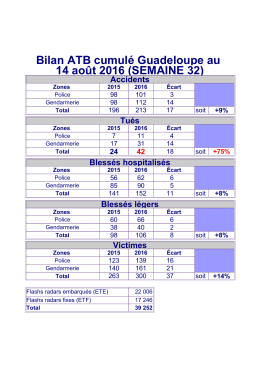 Bilan ATB cumulé Guadeloupe au 14 août 2016 (SEMAINE 32)