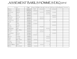 CLASSEMENT BARILS HOMMES ERQ 2016