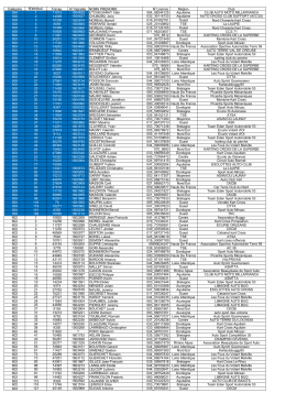 Pilotes et Officiels - Trophée UFOLEP Auto des Hauts de France