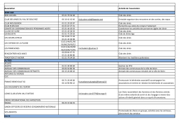 Liste des associations liévinoises