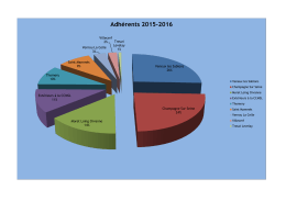 Adhérents 2015-2016