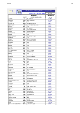 Liste des Taux de Change/List of exchange rates VIREMENTS