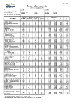 Consommation moyenne de différents appareils