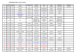 les désignations pour août