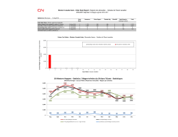 CN Western Hoppers - Statistics / Wagon