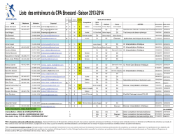 Liste des entraîneurs du CPA Brossard - Saison 2013-2014