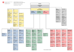 Organigramme OFEV ‒ 1er août 2016