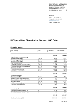 IMF Special Data Dissemination Standard (SNB Data)