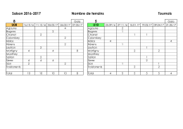 8 5 Saison 2016-2017 Nombre de terrains Tournois