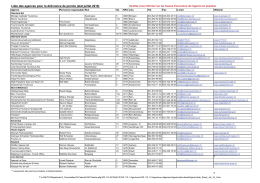 Liste des agences pour la délivrance de permis (etat juillet 2016)