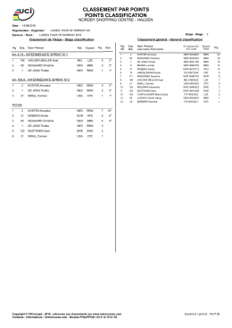 Final points Classification
