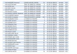 14/0816_Les résultats du PCA ce WE