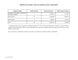 Ministère de la Famille ‐ Bonis au rendement versés en 2015‐2016