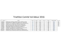 Triathlon Comité - Comité de Tarot du Val Adour