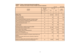 Table 2 Revenues and creation of funds of health insurance