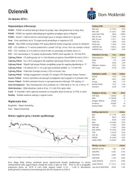 PGNiG, Enea, mBank, CCC, Cyfrowy Polsat, Asseco Poland, Dom