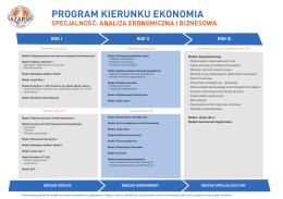 Program Kierunku Ekonomia specjalność Analiza Ekonomiczna i