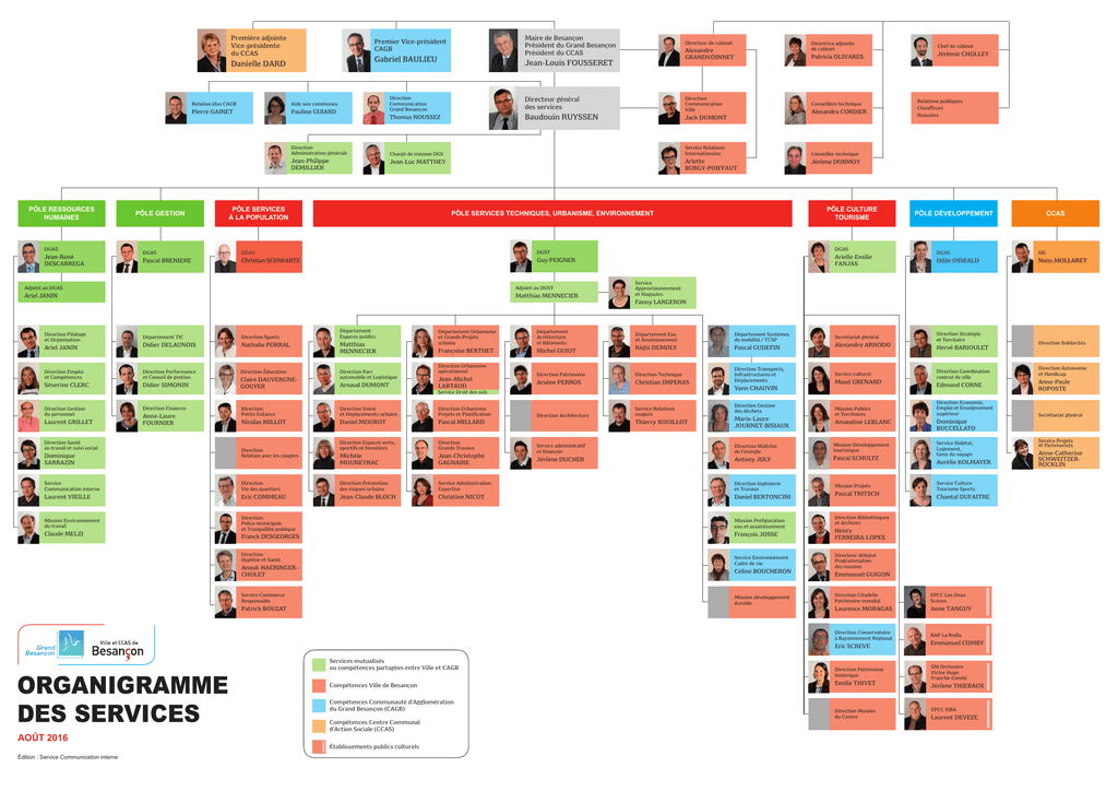 organigramme général des services de la ville d aix en provence