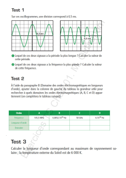 Exercices TS Chap 01. M. Oubraham