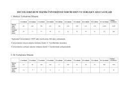 2015 Yılı Tercih İstatistikleri