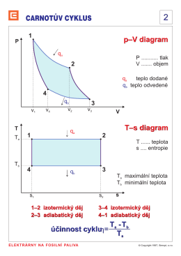 p–V diagram T–s diagram