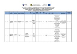 Zestawienie umów w ramach Poddziałania 5.1.1 RPO WP 2014