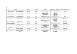 Zawody Data godzina Sędzia Sędziowie Asystenci Sędzia