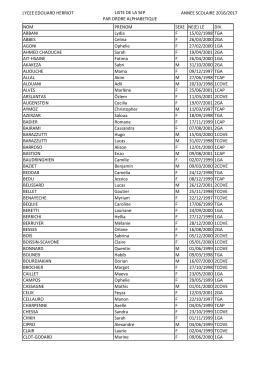 Classes professionnelles - liste alphabétique