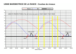 du samedi 27/08 au vendredi 02/09/2016