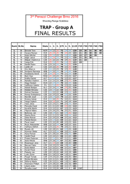 TRAP - Group A FINAL RESULTS