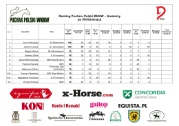 Ranking Amatorzy - Portal Sportykonne.pl