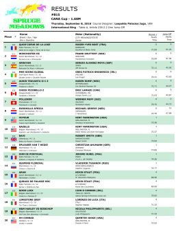 results - Spruce Meadows