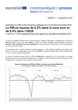 Le PIB en hausse de 0,3% dans la zone euro et de 0,4