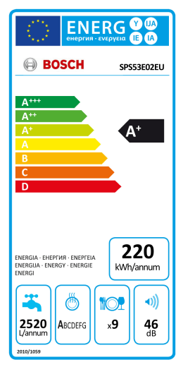 kWh/annum - Portone.pl
