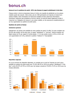 65% des Suisses le jugent satisfaisant à très bien