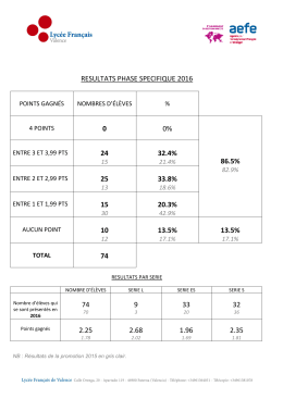 POINTS GAGNÉS PHASE SPECIFIQUE 2016