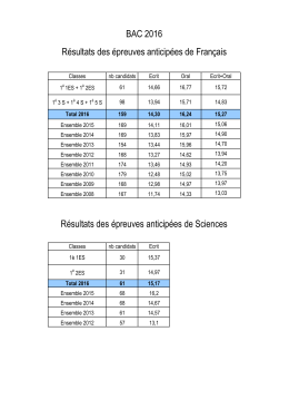 BAC 2016 Résultats des épreuves anticipées de Français Résultats