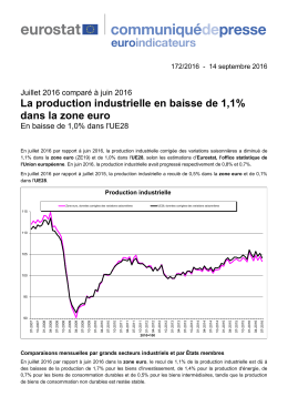 La production industrielle en baisse de 1,1% dans la zone euro